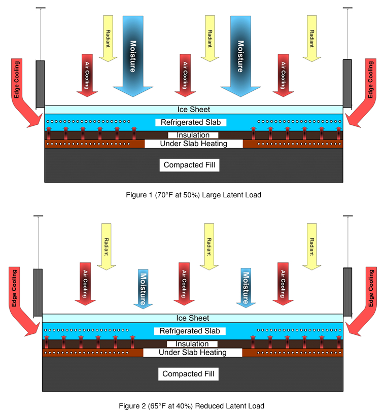 Comparison of Desiccant Dehumidifier Capacity
